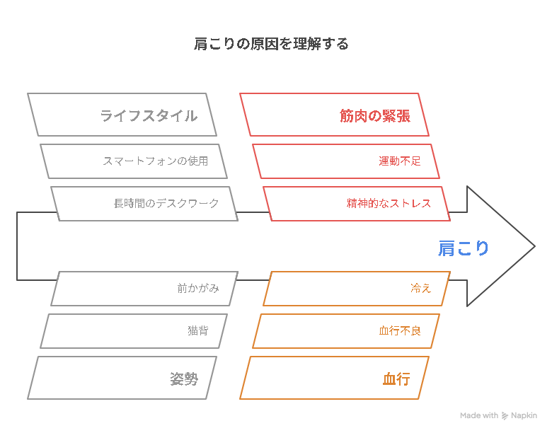 肩こりはなぜ起こるのか？ 原因を知ることが改善への第一歩